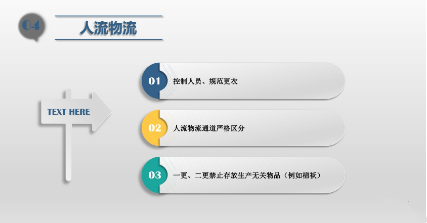 食品潔淨車間（jiān）,環境黴菌來（lái）源,黴菌控製措施，滁州無塵淨化車間
